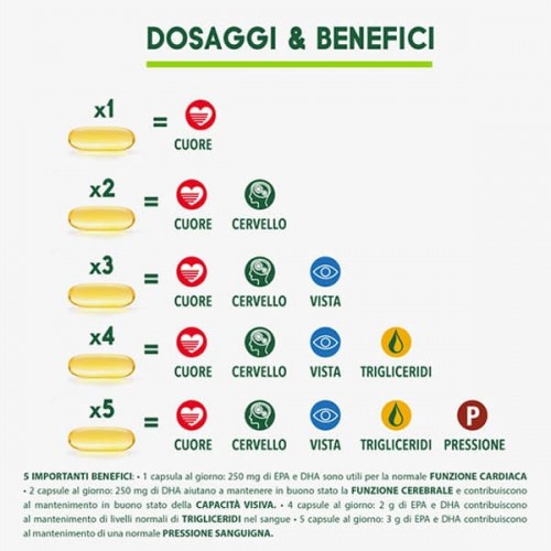 Enervit Enerzona Omega 3RX 110 Capsule